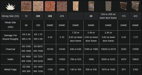 how much c4 for sheet metal roof|sheet metal wall damage c4.